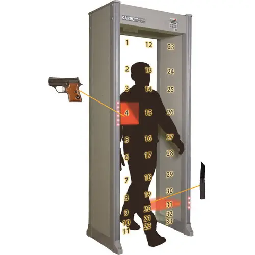Personal Search Equipment