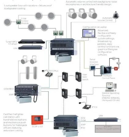 Public Address System