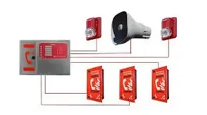 Emergency Communication System