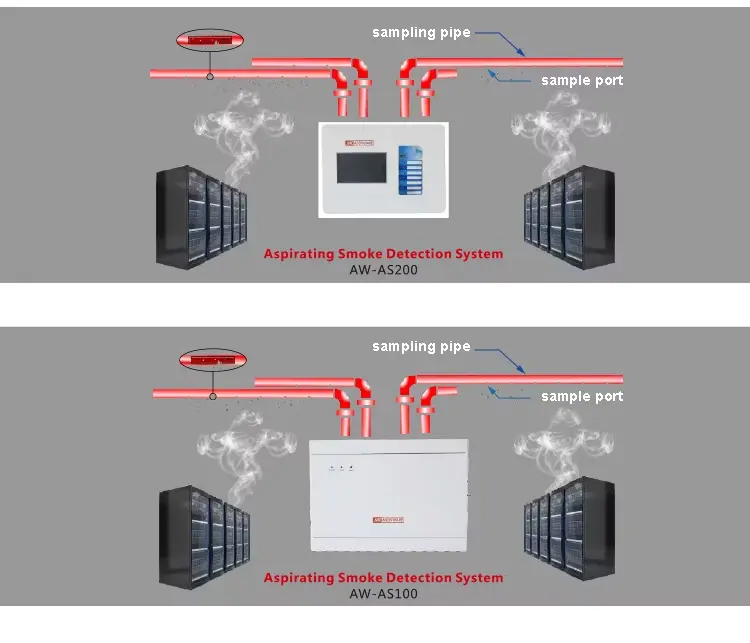 Intelligent aspirating smoke detection systems