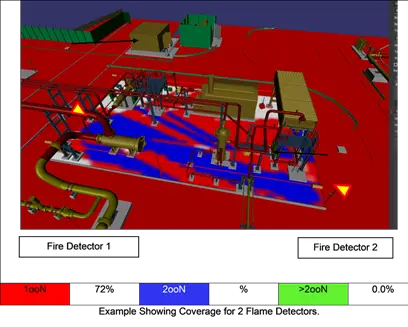 Fire and gas mapping study